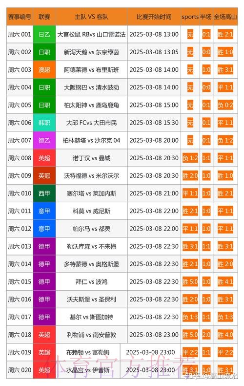 如何挑选最优的世界杯博彩平台 如何挑选最优的世界杯博彩平台