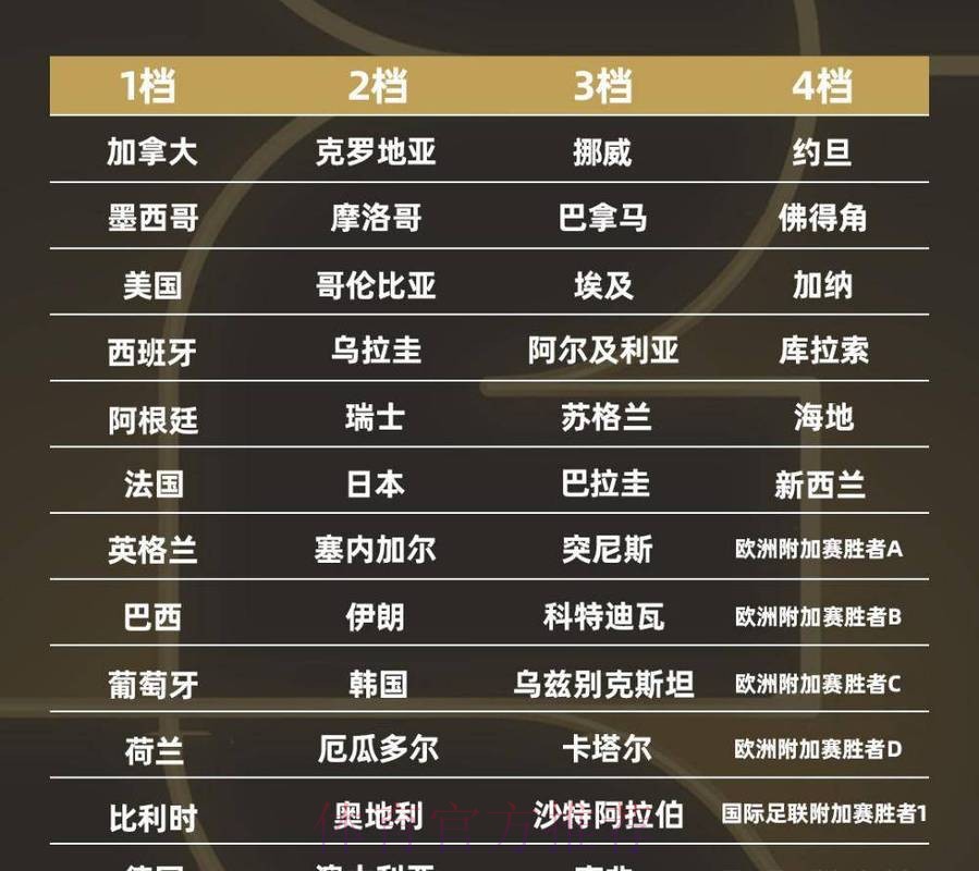 2026年世界杯外围热门榜单深度解读
