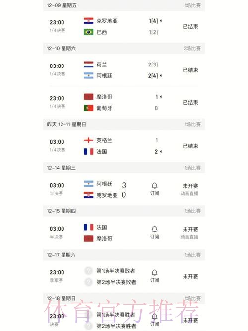 如何在世界杯比分官网查看最新比赛结果